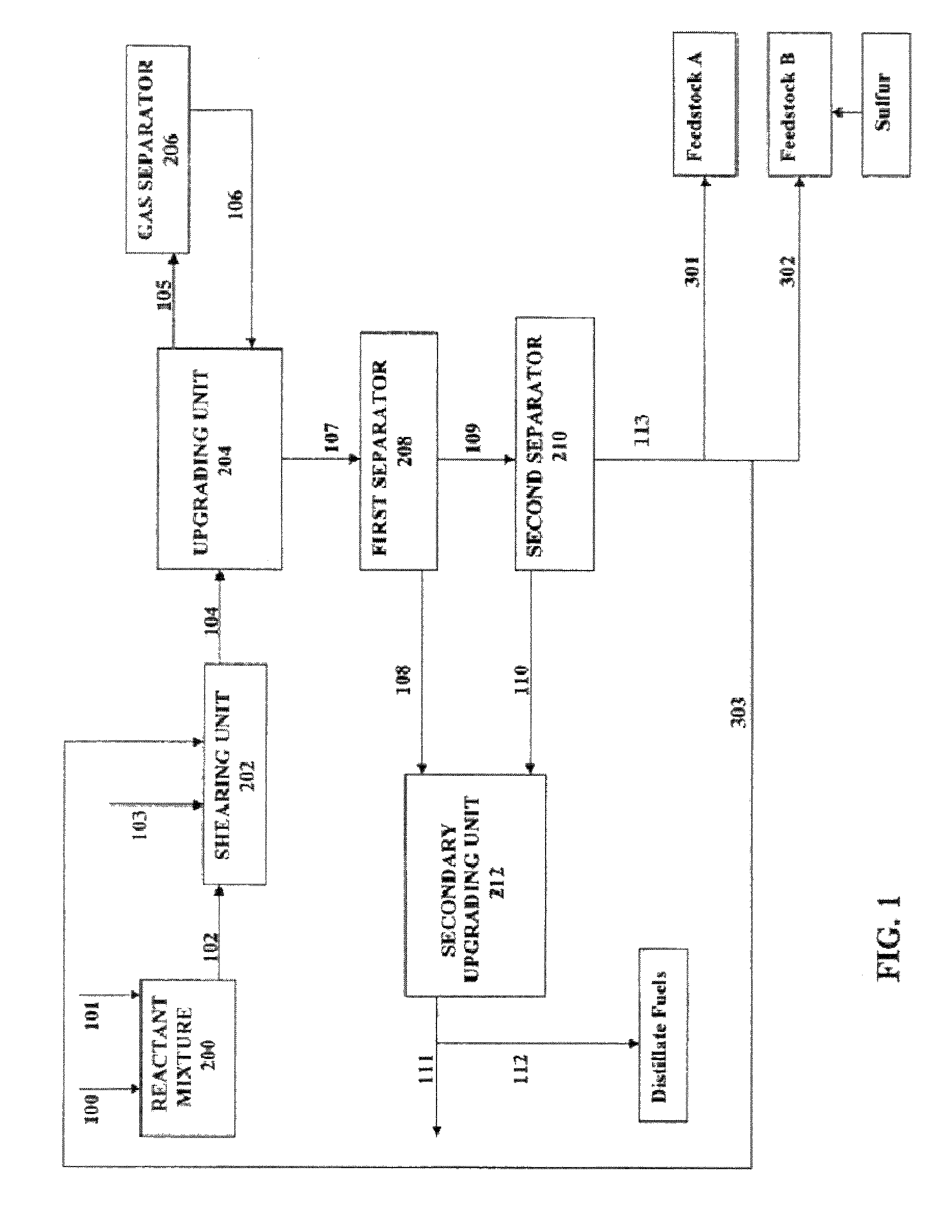 Methods for making higher value products from sulfur containing crude oil