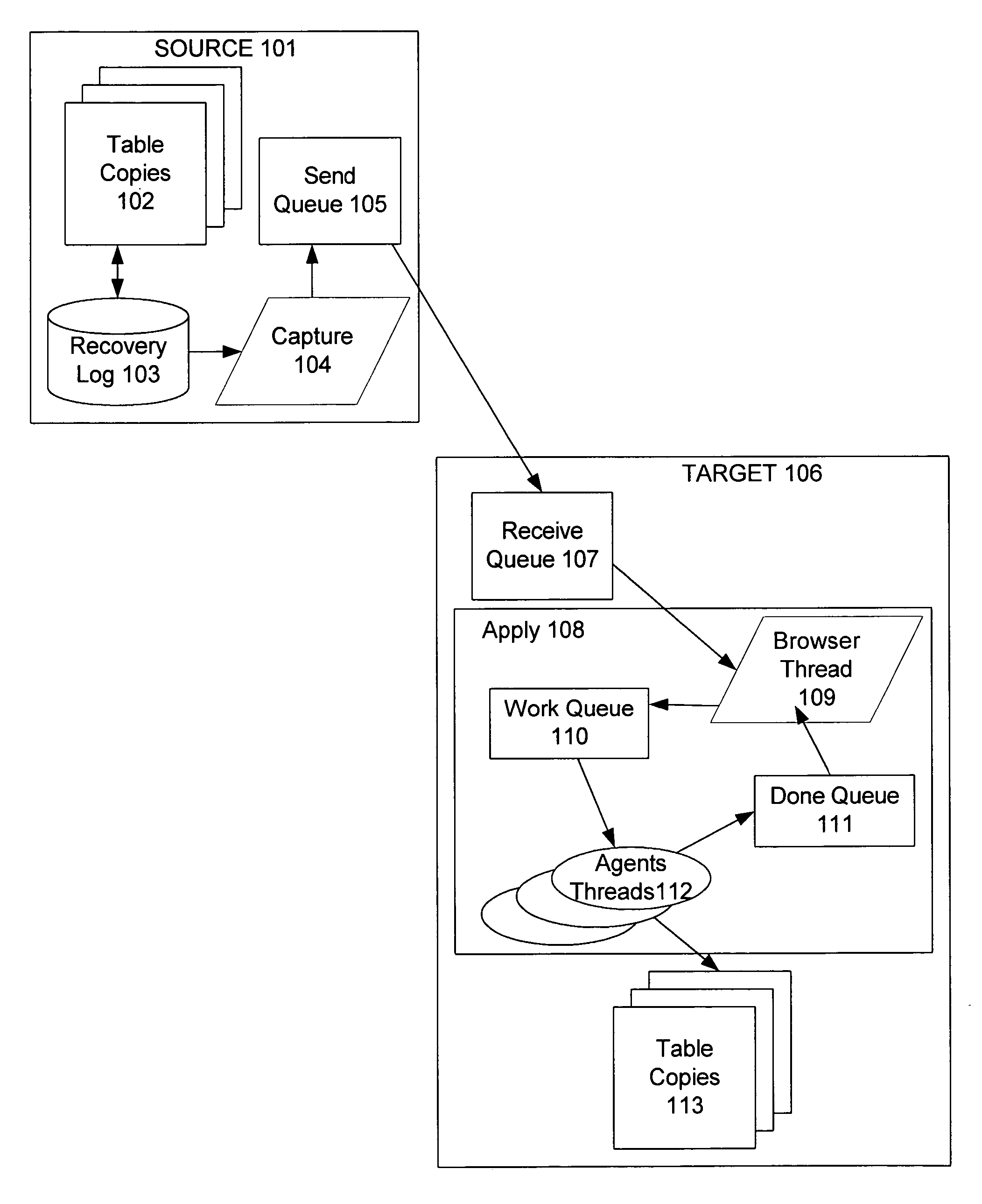 Parallel apply processing in data replication with preservation of transaction integrity and source ordering of dependent updates