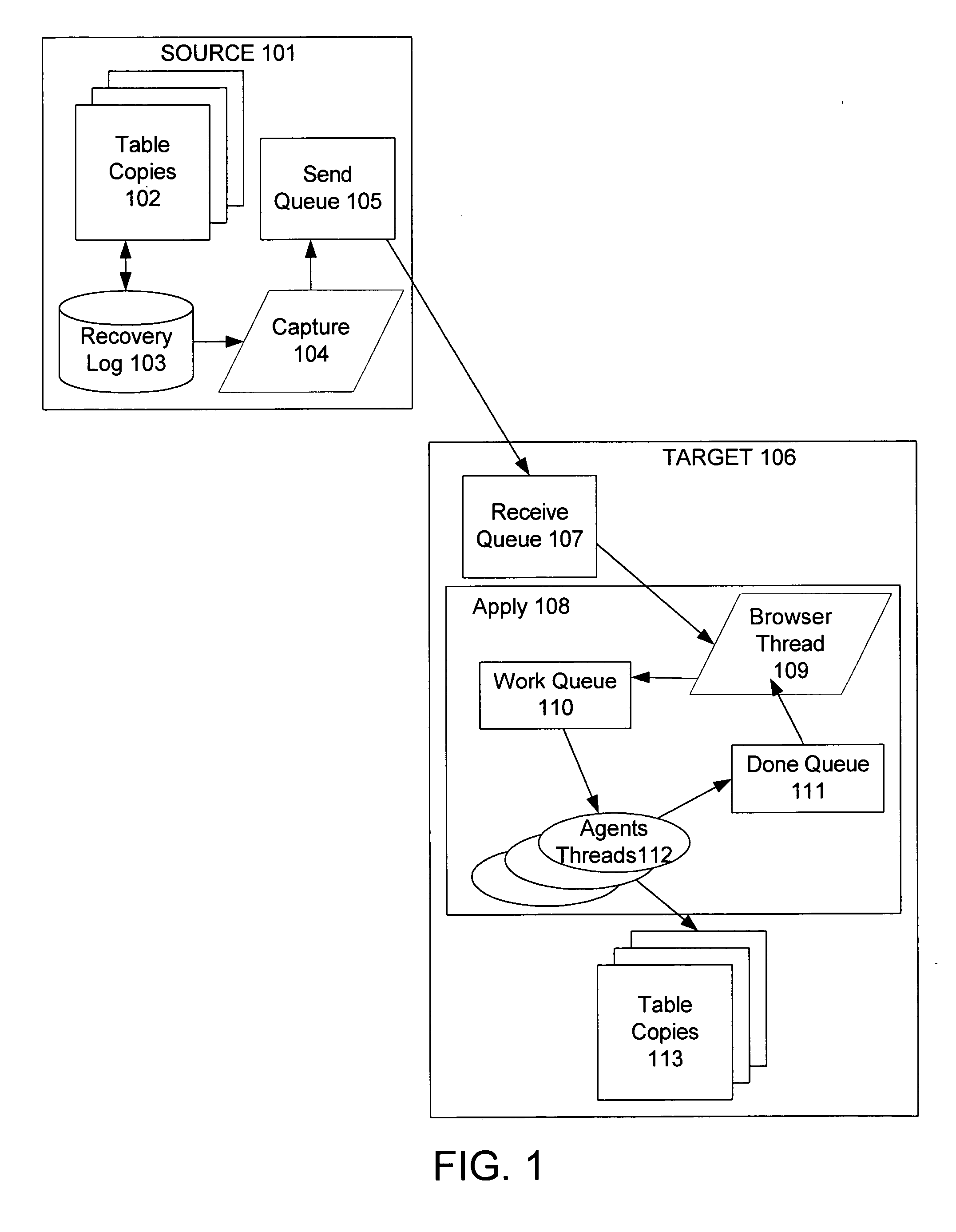 Parallel apply processing in data replication with preservation of transaction integrity and source ordering of dependent updates