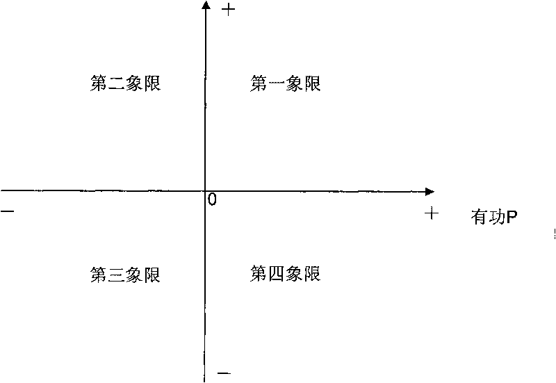 Method for analyzing autotransformer differential protection CT circuit connection