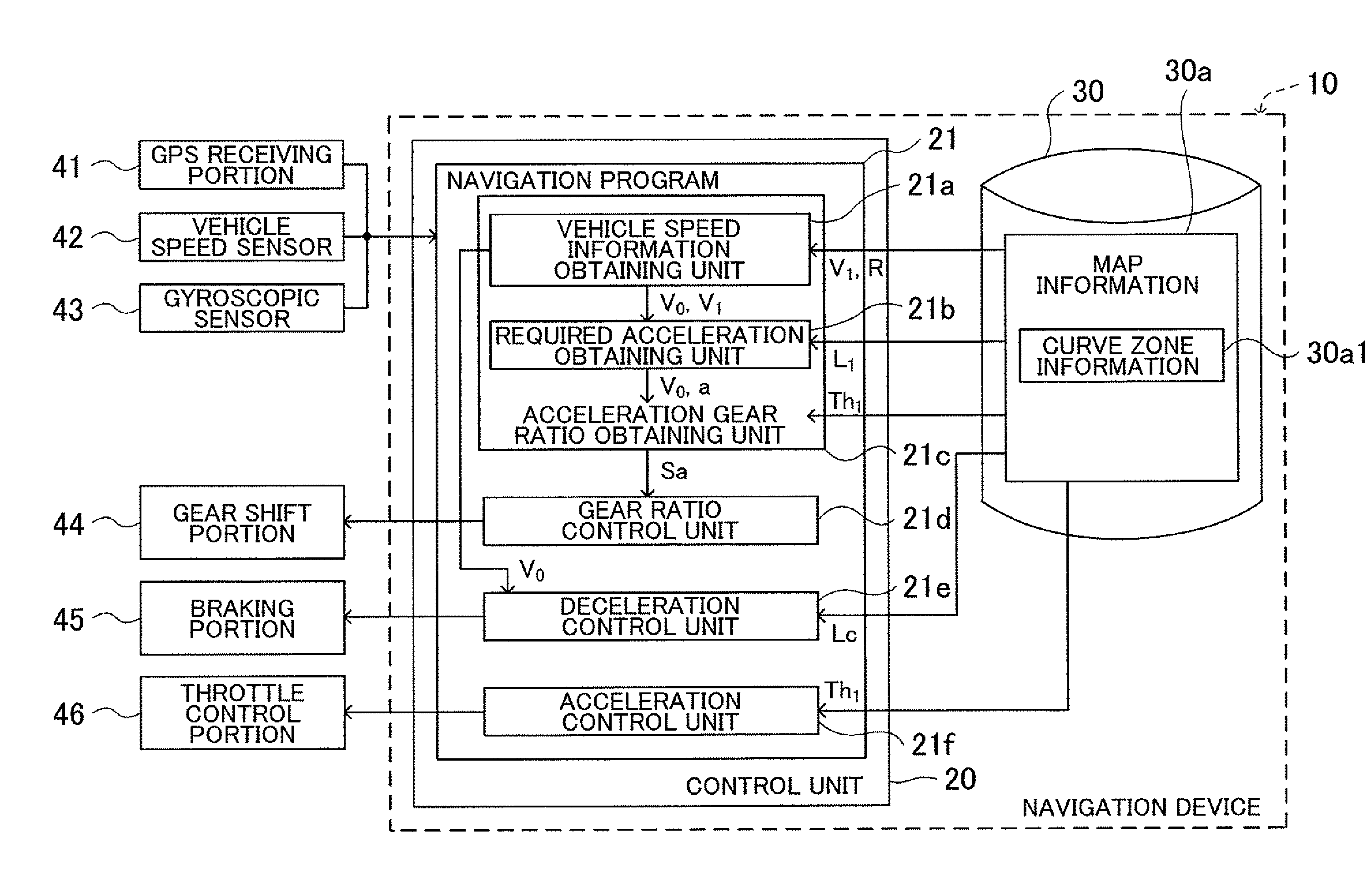 Driving support device, driving support method and driving support program