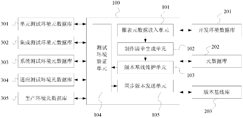 Method and system for synchronizing report metadata to test environment