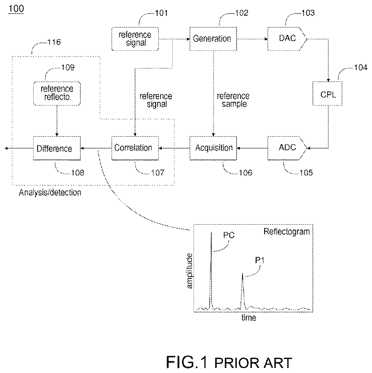 Method and device for detecting faults in a transmission line