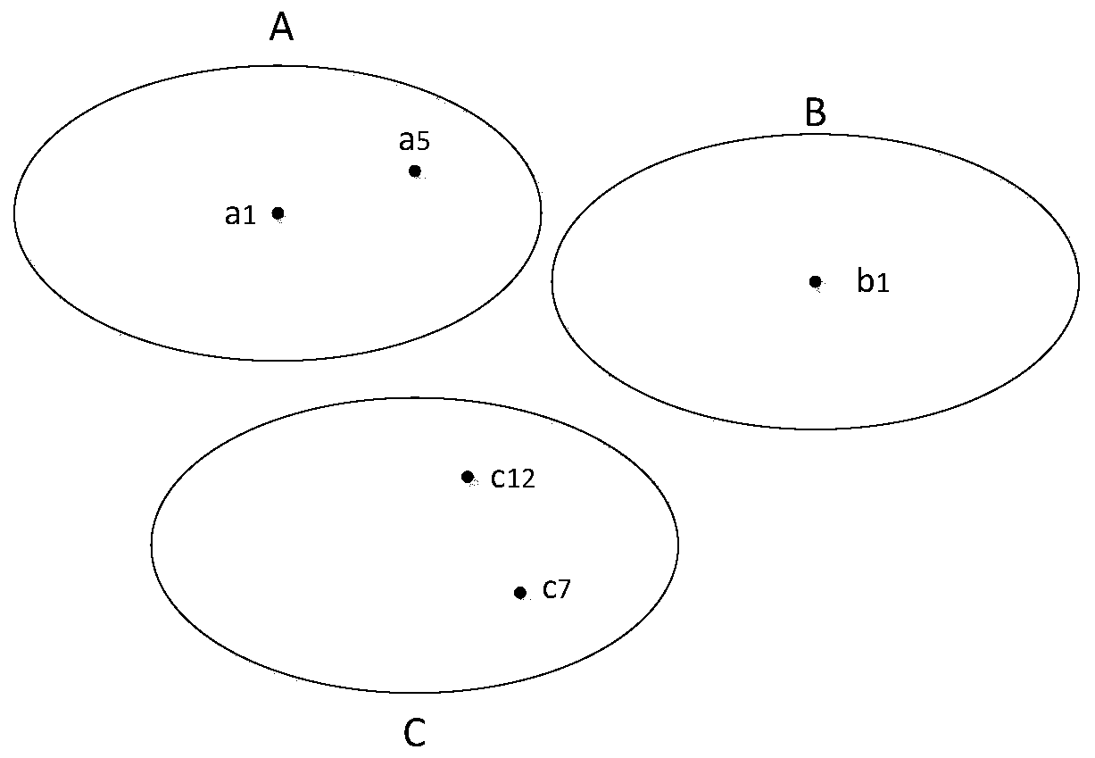 An environment monitoring and data processing method and device based on a block chain