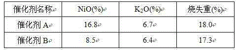 Hydrocarbon reforming catalyst for directly reducing iron with gas group and preparation method