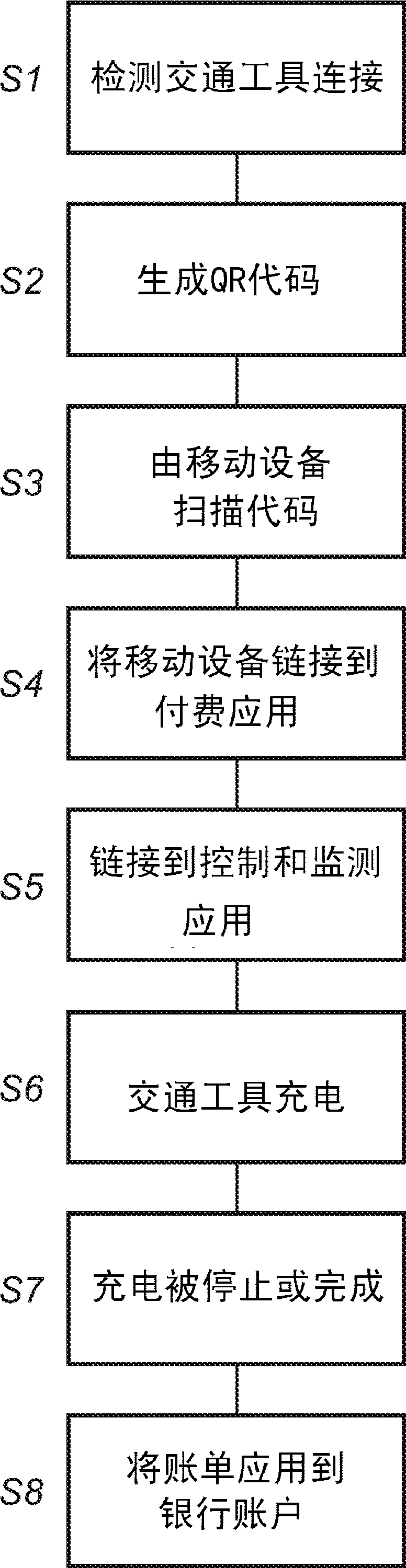 System and method for remote monitoring of charging the battery of an electric vehicle, charger and device for use in the system and method