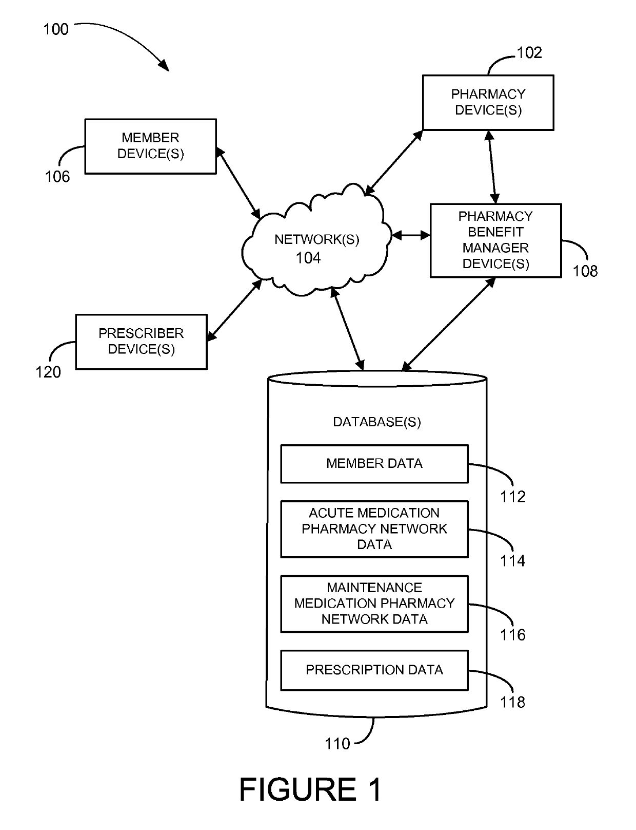 Methods and systems for maintaining pharmacy provider networks