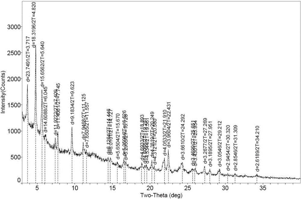 Bortezomib crystal form, preparation method, pharmaceutical composition and application thereof