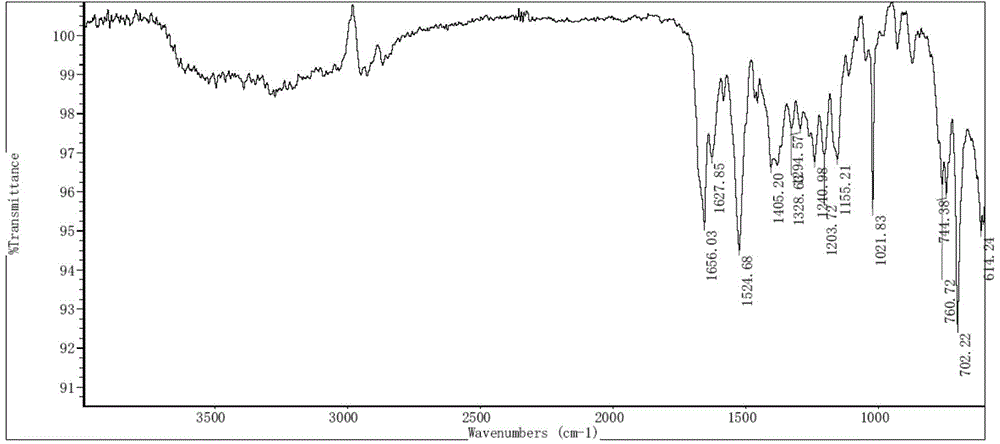 Bortezomib crystal form, preparation method, pharmaceutical composition and application thereof