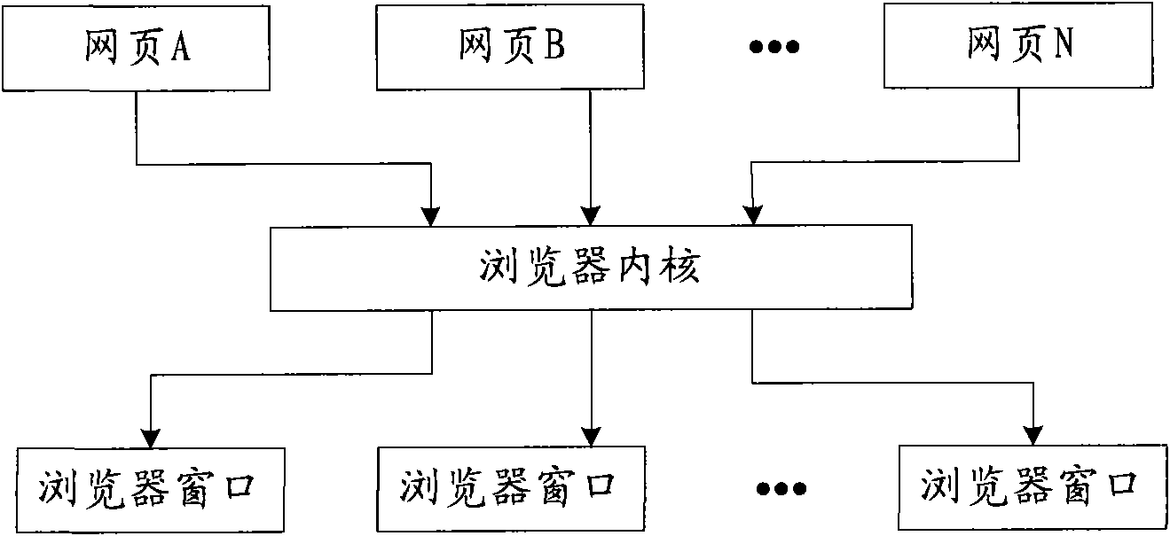 Method for loading web pages in browser and browser