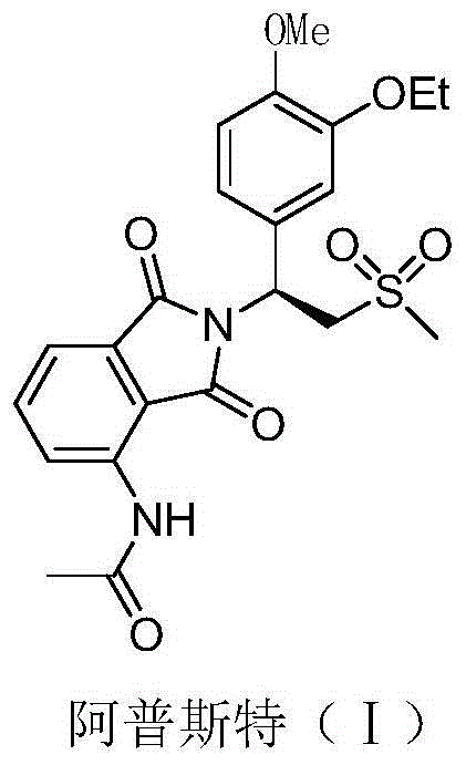 Preparation method for apremilast and intermediate of apremilast