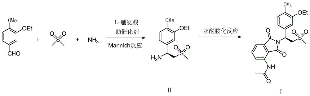 Preparation method for apremilast and intermediate of apremilast