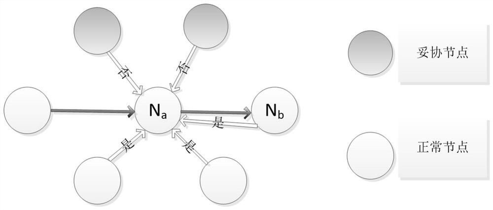 A detection method and device for a compromised node in a wireless sensor network