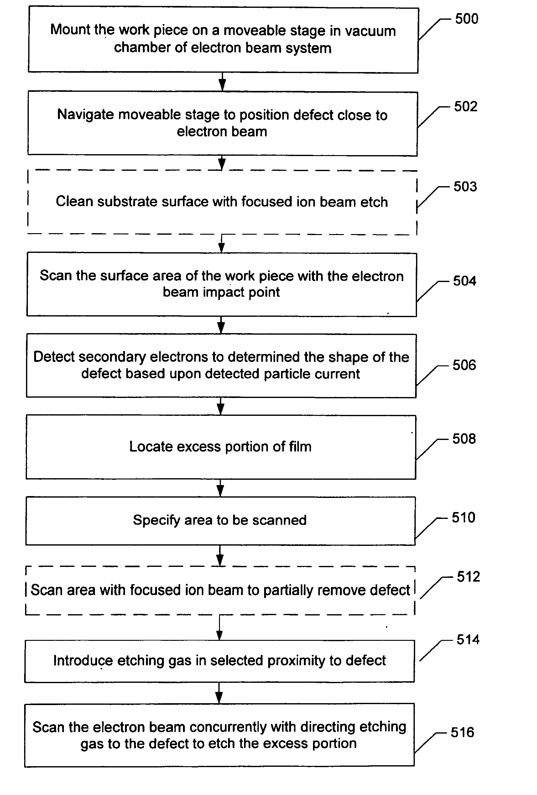 Beam-induced etching