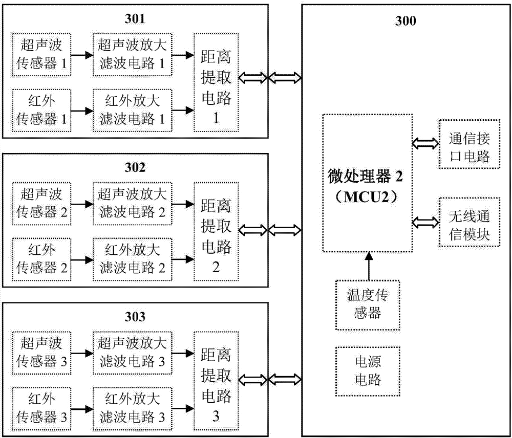 Pen-based three-dimensional positioning method based on ultrasonic waves and inertial sensor