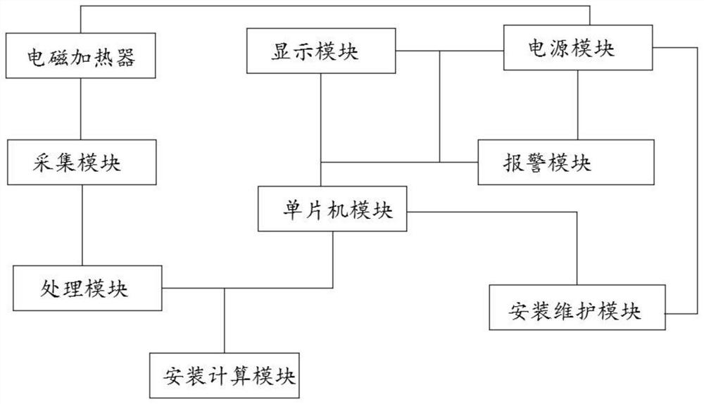 Pipeline type electromagnetic induction heating system based on single-chip microcomputer control