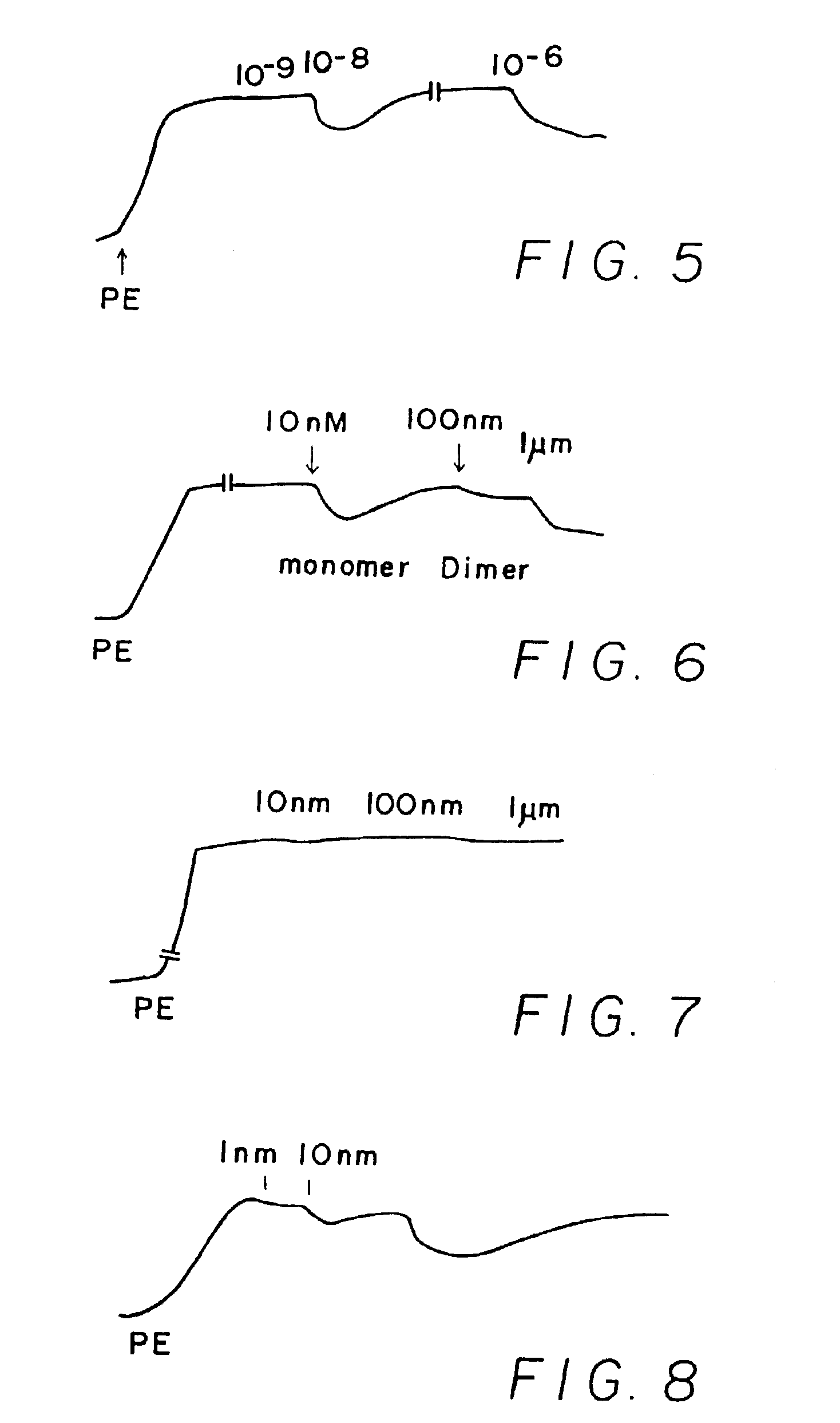 C-nitroso compounds and use thereof