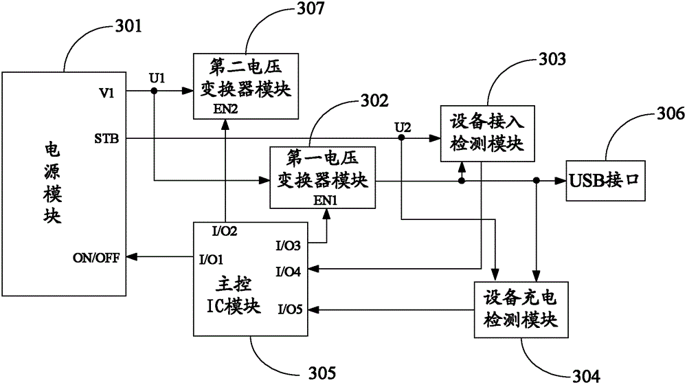 Method and system for charging external universal serial bus (USB) device when universal serial bus (USB) primary device is in a standby state