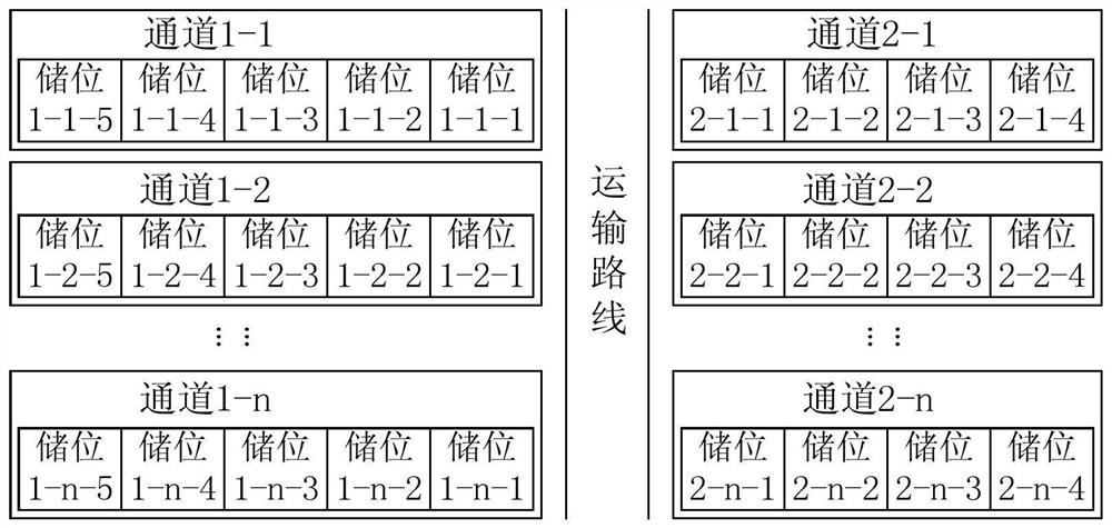 Method and device for warehouse-out positioning of multi-depth warehouse