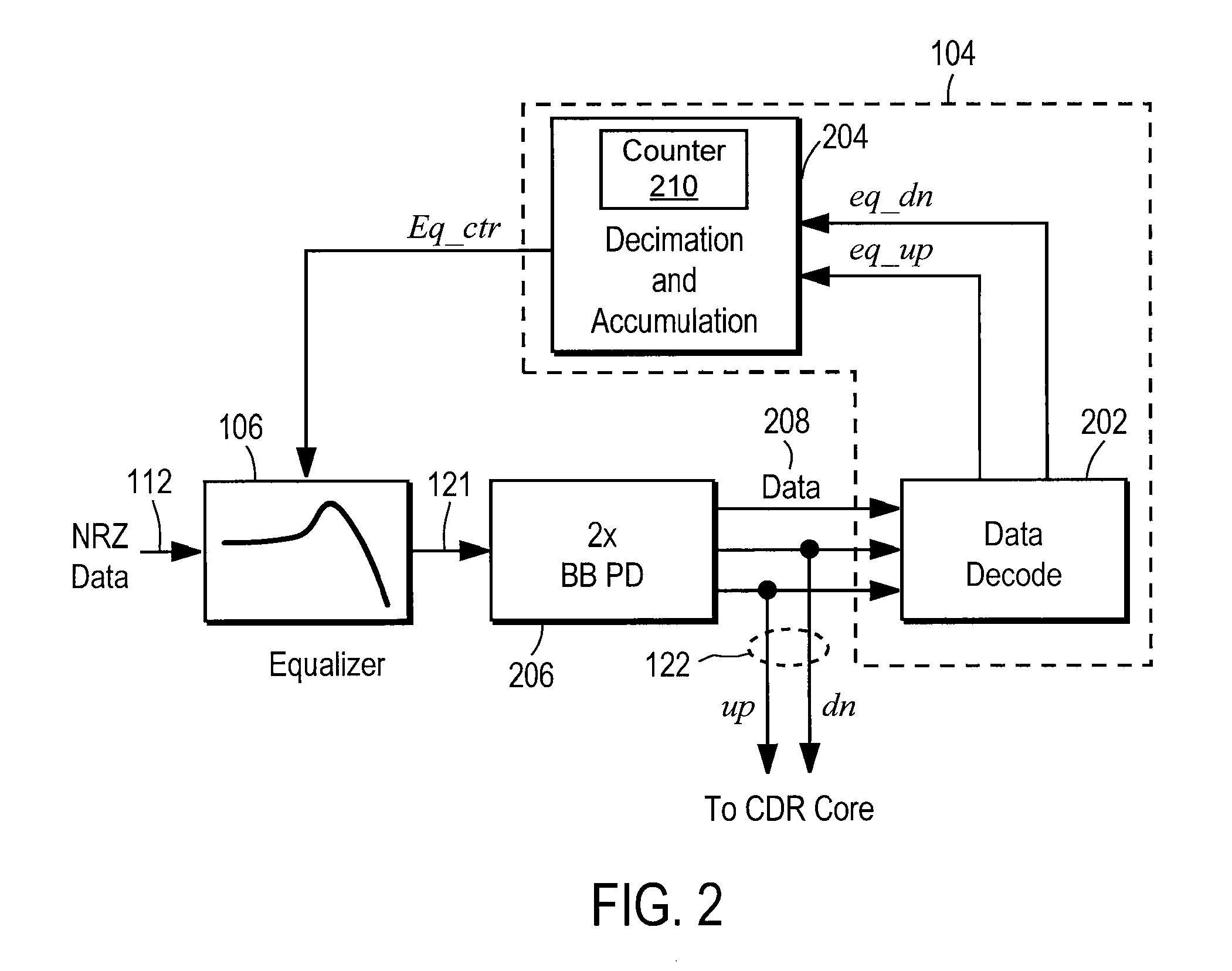 Adaptive equalizer for use with clock and data recovery circuit of serial communication link