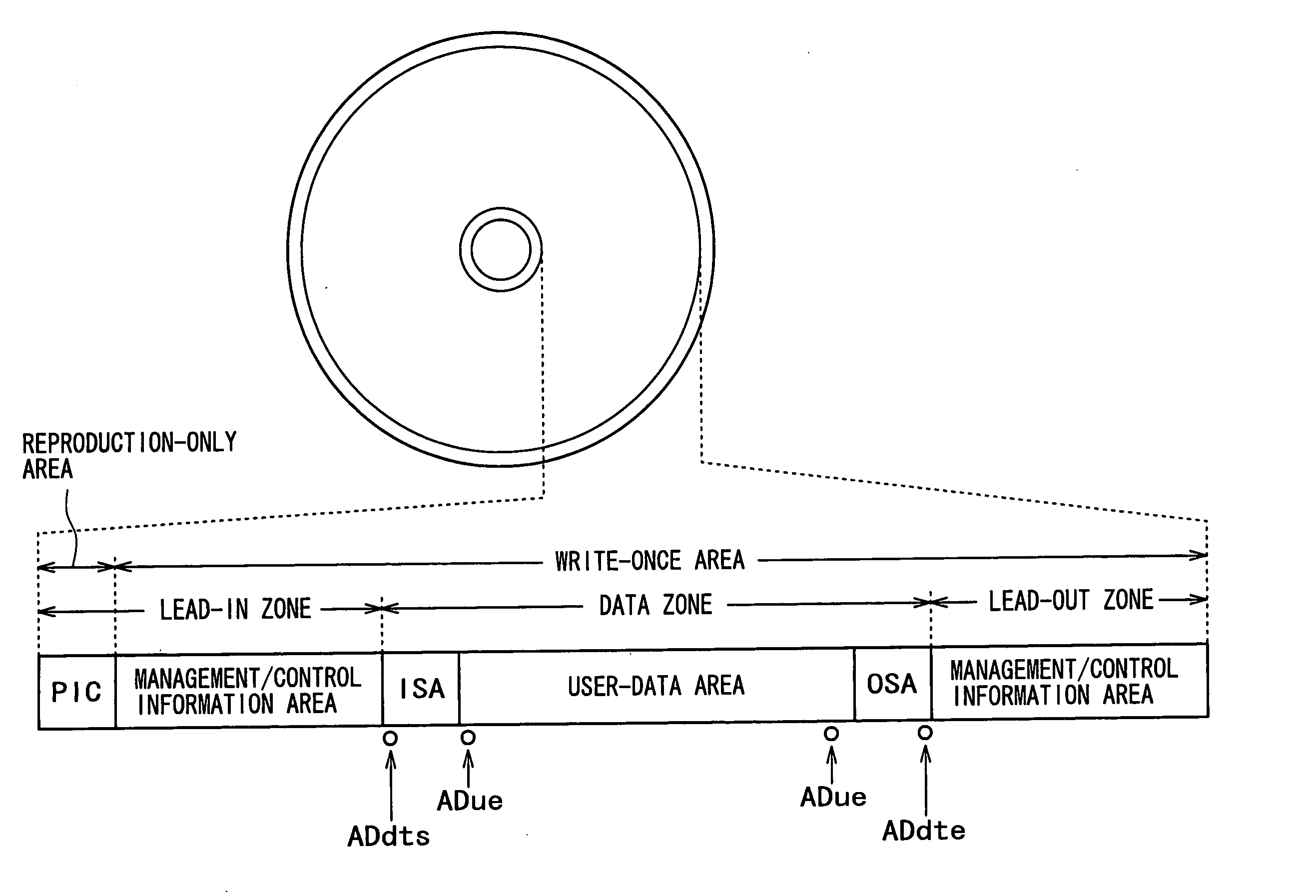 Recording medium, recording device, reproduction device, recording method and reproduction method