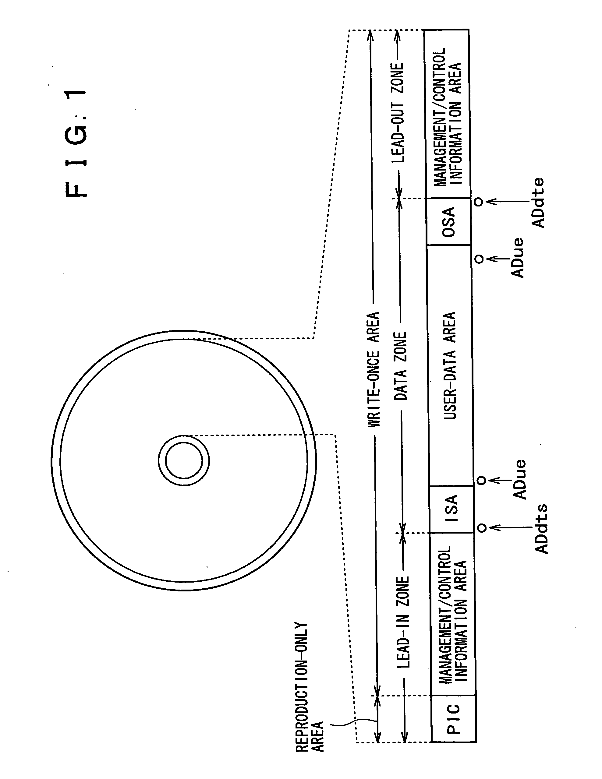 Recording medium, recording device, reproduction device, recording method and reproduction method