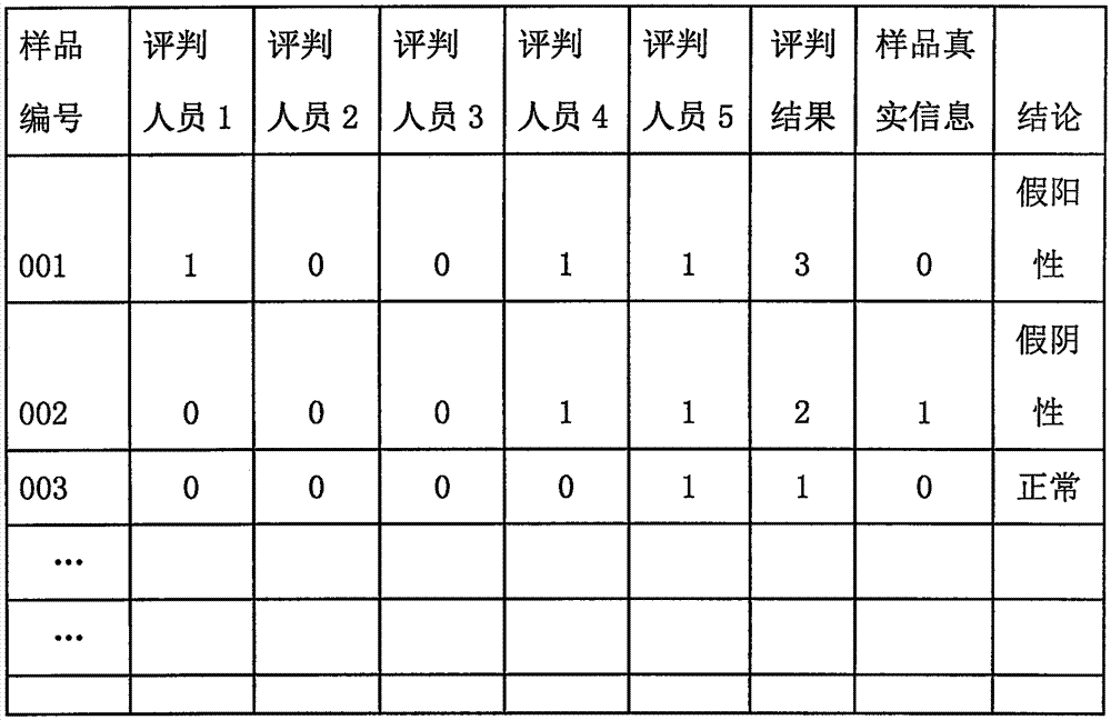 Immunocolloidal gold rapid test product evaluation method for drug residue in aquatic product