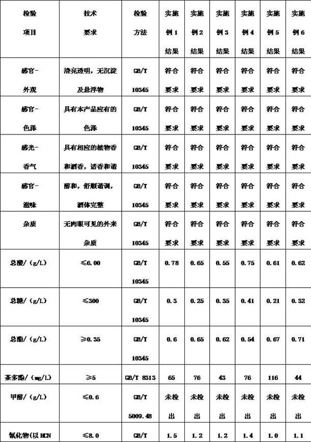 The brewing process of tea wine