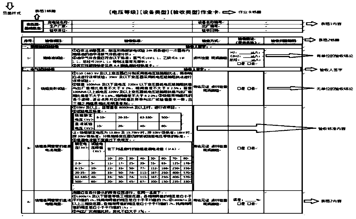 Automatic analysis and report generation system platform for power transformation mobile operation card