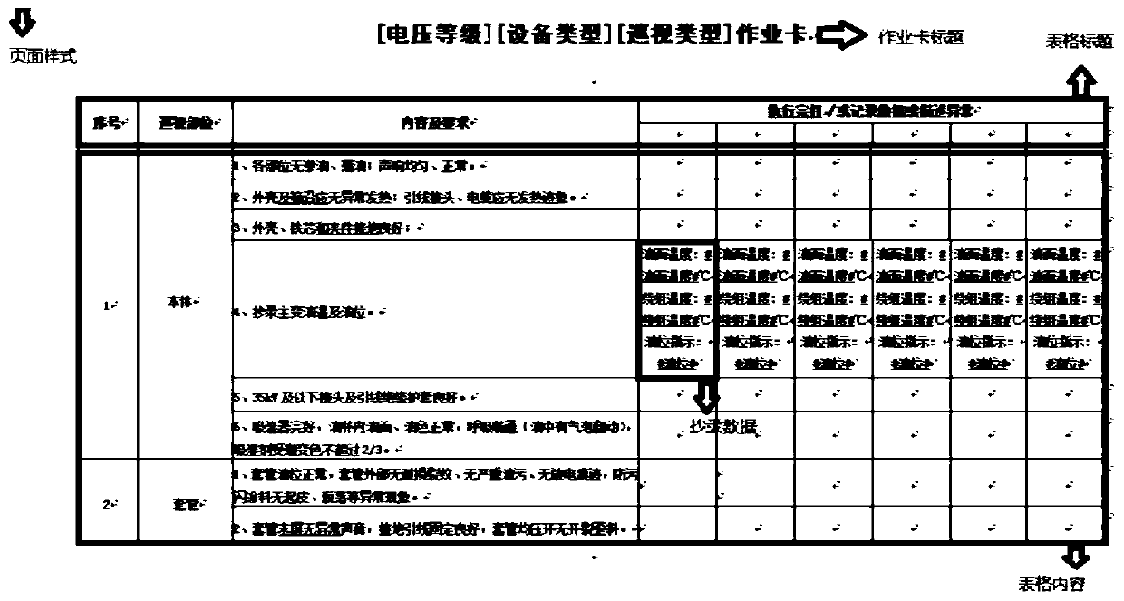 Automatic analysis and report generation system platform for power transformation mobile operation card