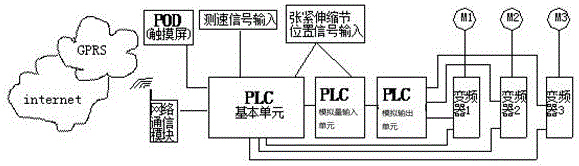 Three-motor synchronous control system and control method for suspension conveyer chain