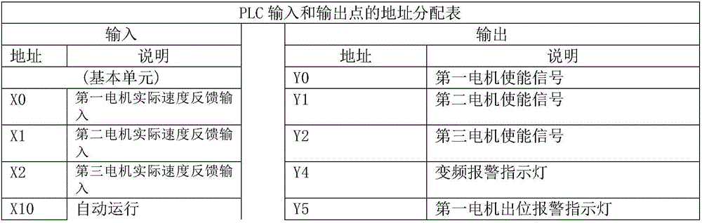 Three-motor synchronous control system and control method for suspension conveyer chain