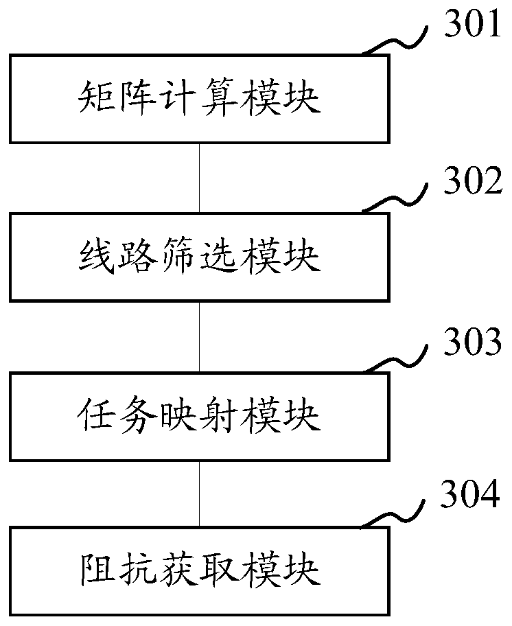 Power system disconnection impedance scanning method and device