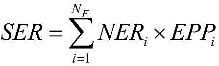 A fast reliability evaluation method for sram type fpga