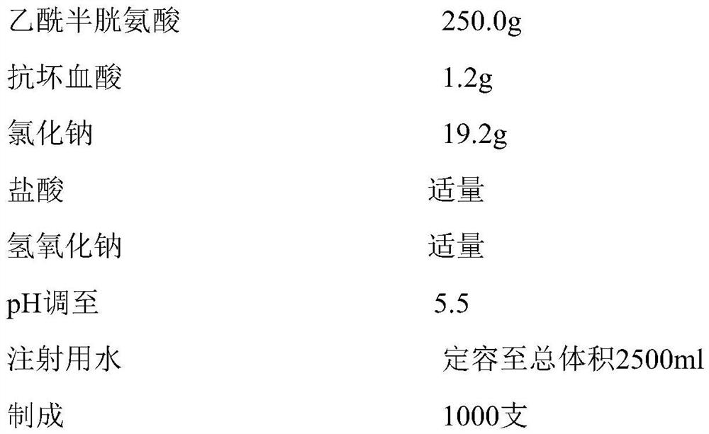 Pharmaceutical composition for treating respiratory system diseases and preparation method thereof