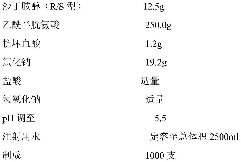 Pharmaceutical composition for treating respiratory system diseases and preparation method thereof