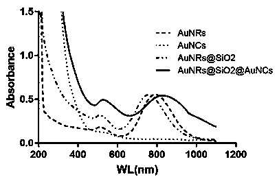 Nuclear-shell nanogold composite material and preparation method and application