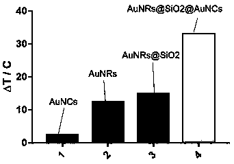 Nuclear-shell nanogold composite material and preparation method and application