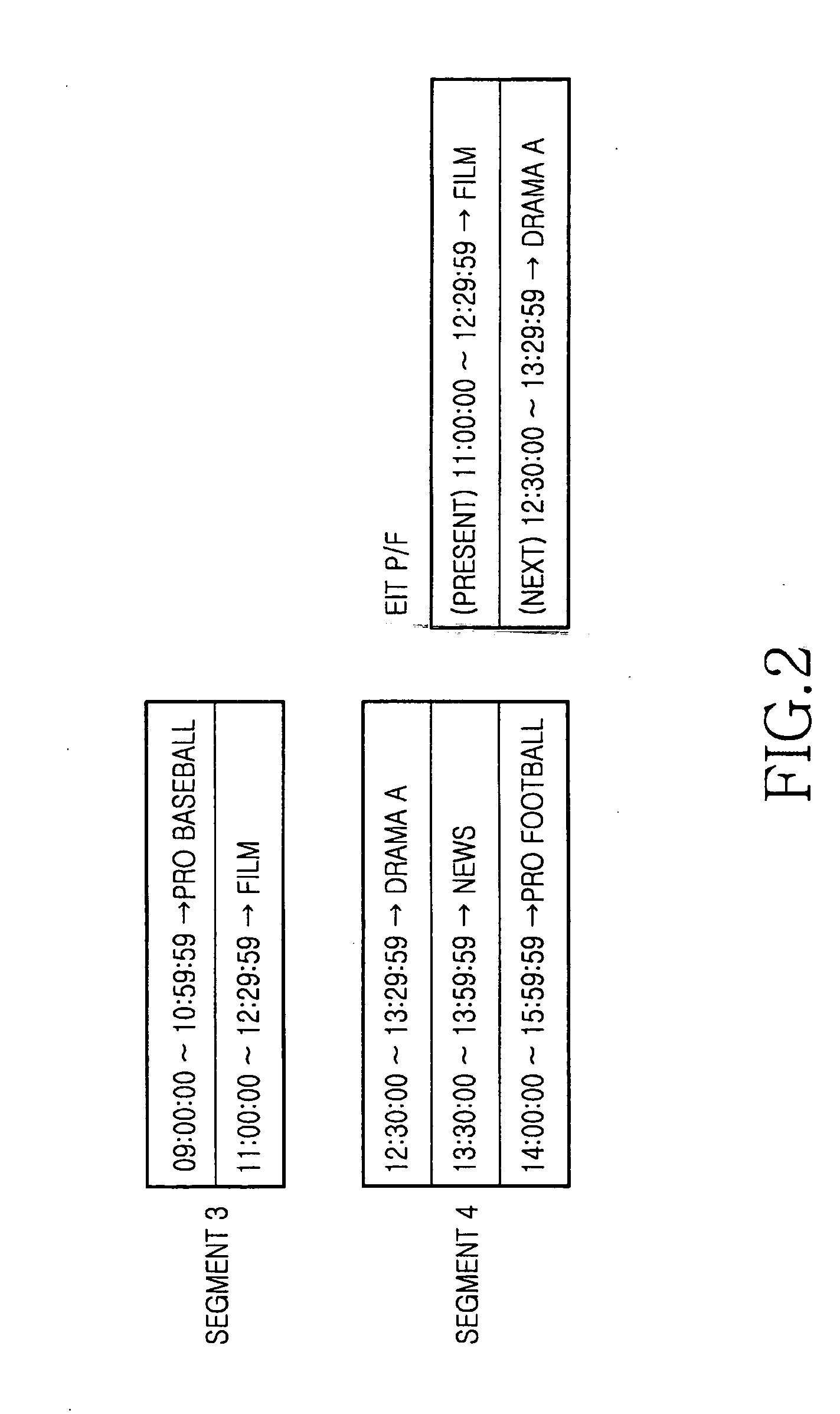 Method for forming a broadcast program time table using electric program guide