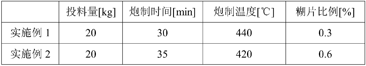 Processing method and application of ustulated semen coicis decoction piece