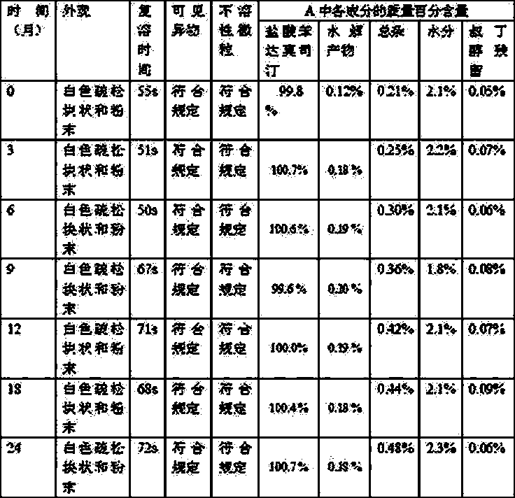 Preparation method of bendamustine hydrochloride composition for injection