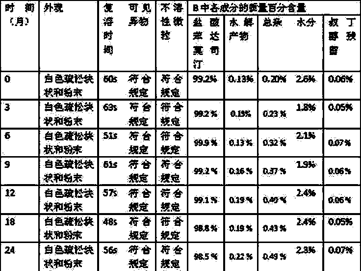 Preparation method of bendamustine hydrochloride composition for injection