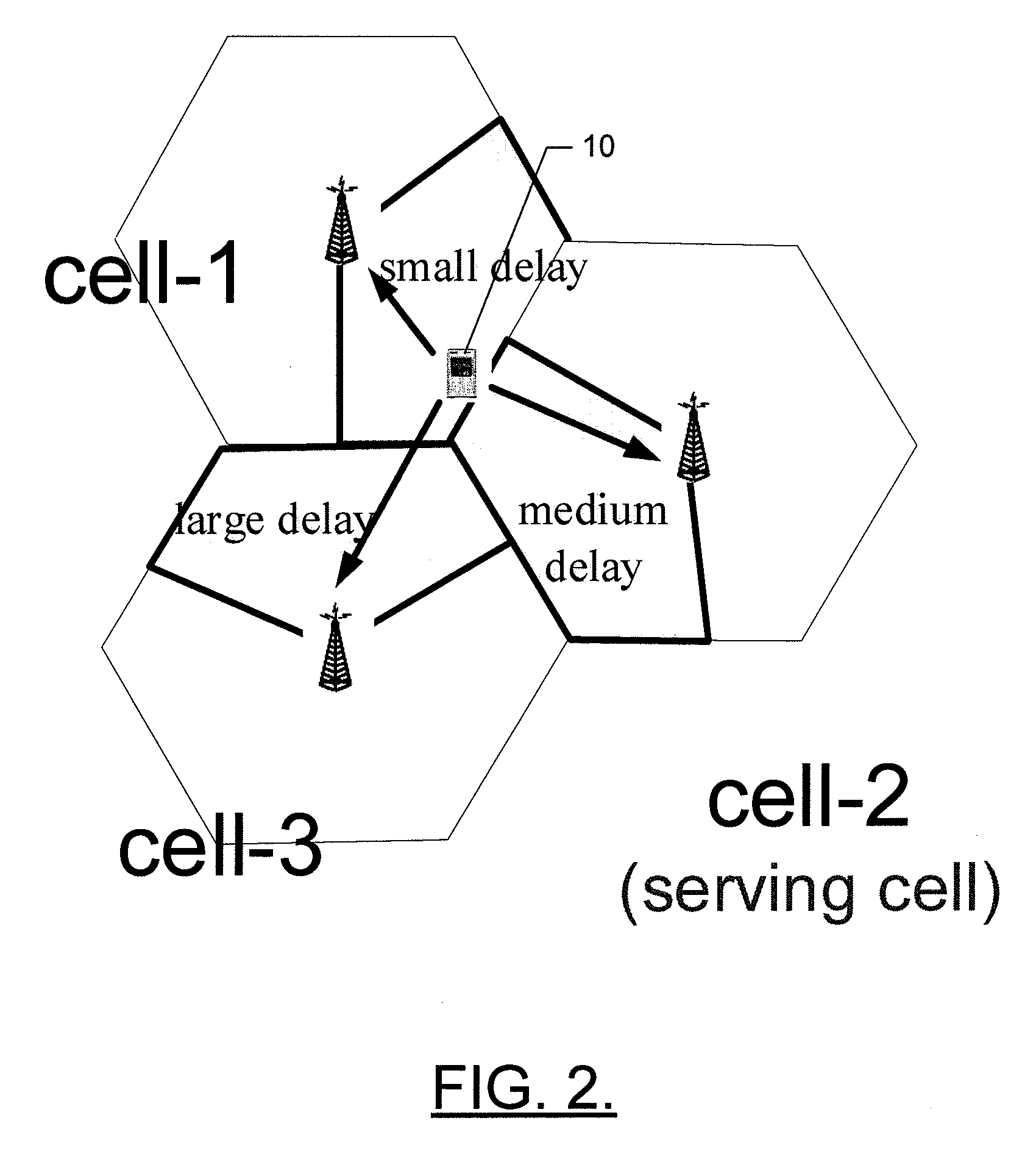 Method, apparatus and computer program product for interference avoidance in uplink coordinated multi-point reception