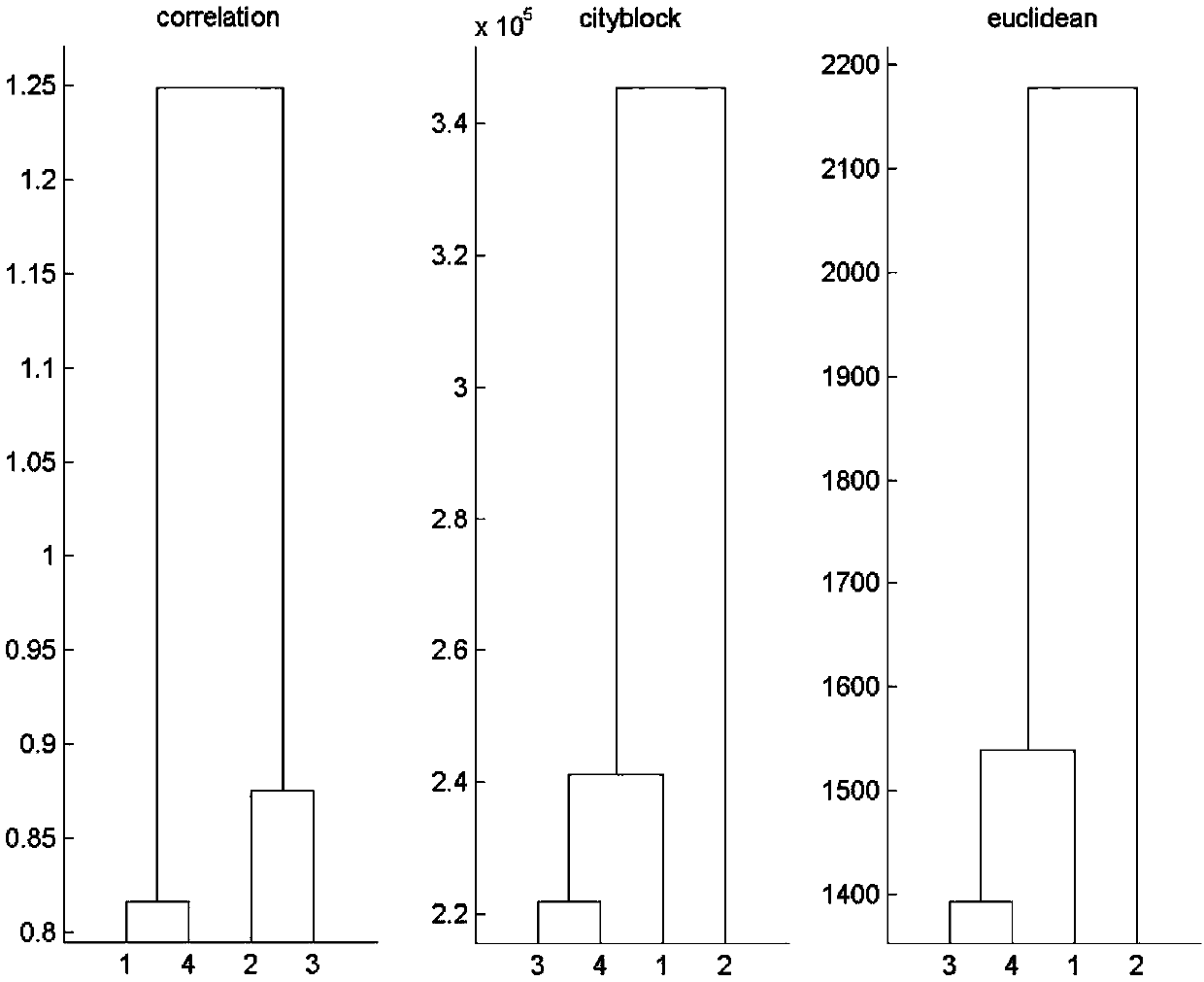 Epilepsy paradoxical discharge locus positioning method and system based on EEG-fMRI