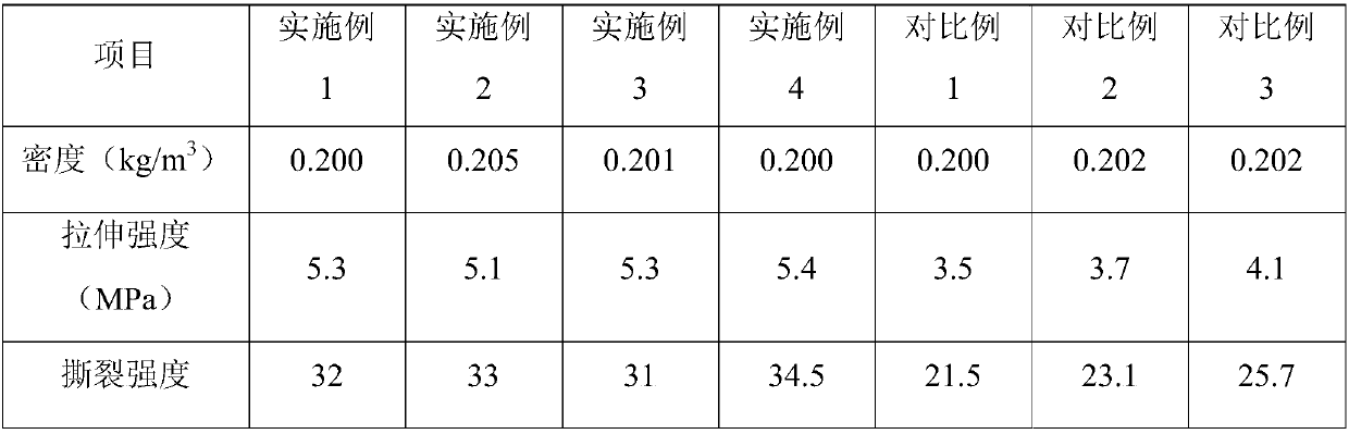 Polyurethane adhesive for high-cohesiveness popcorn sole and preparation method thereof