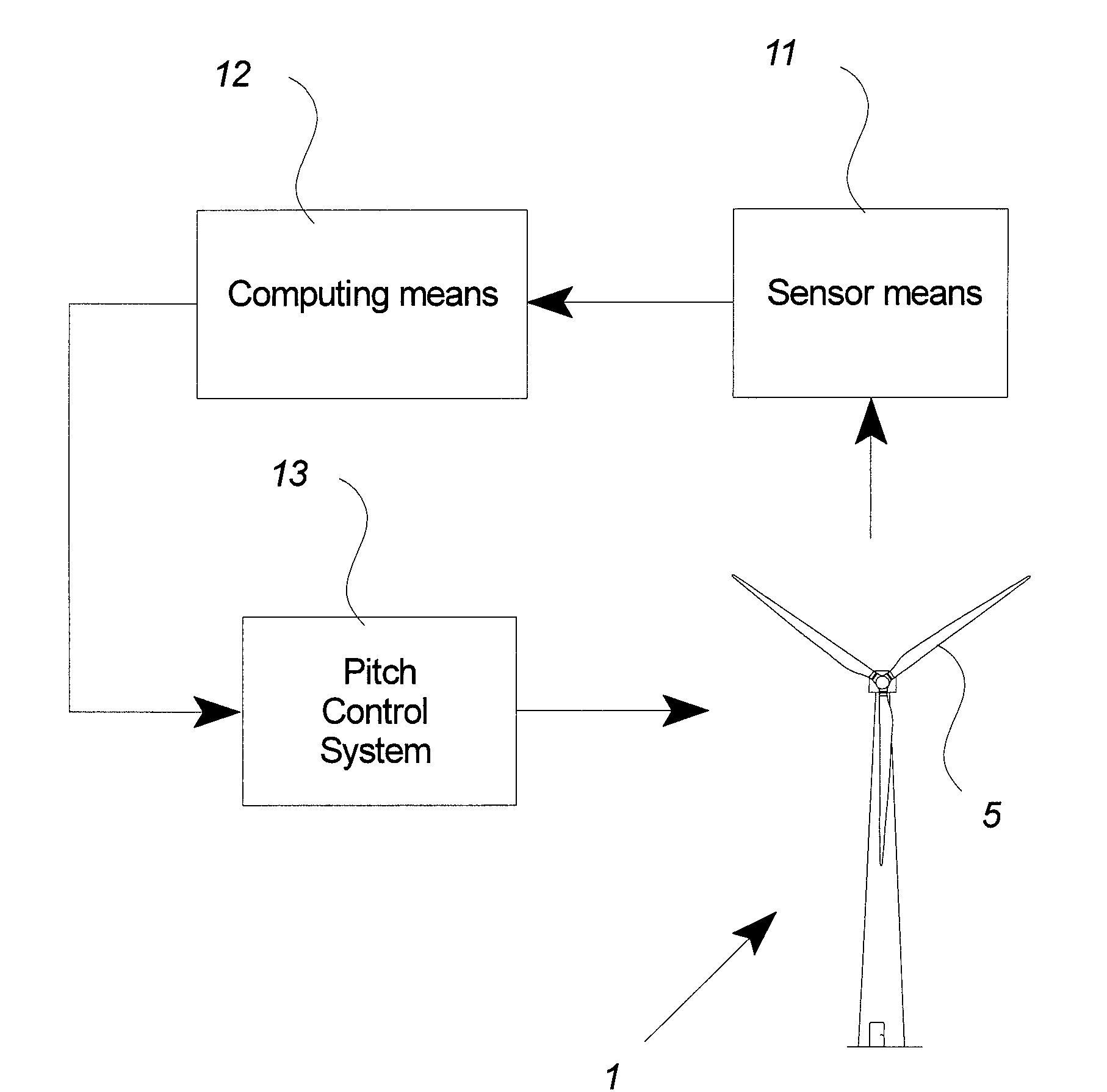 Method And Control System For Reducing The Fatigue Loads In The Components Of A Wind Turbine Subjected to Asymmetrical Loading Of The Rotor Plane