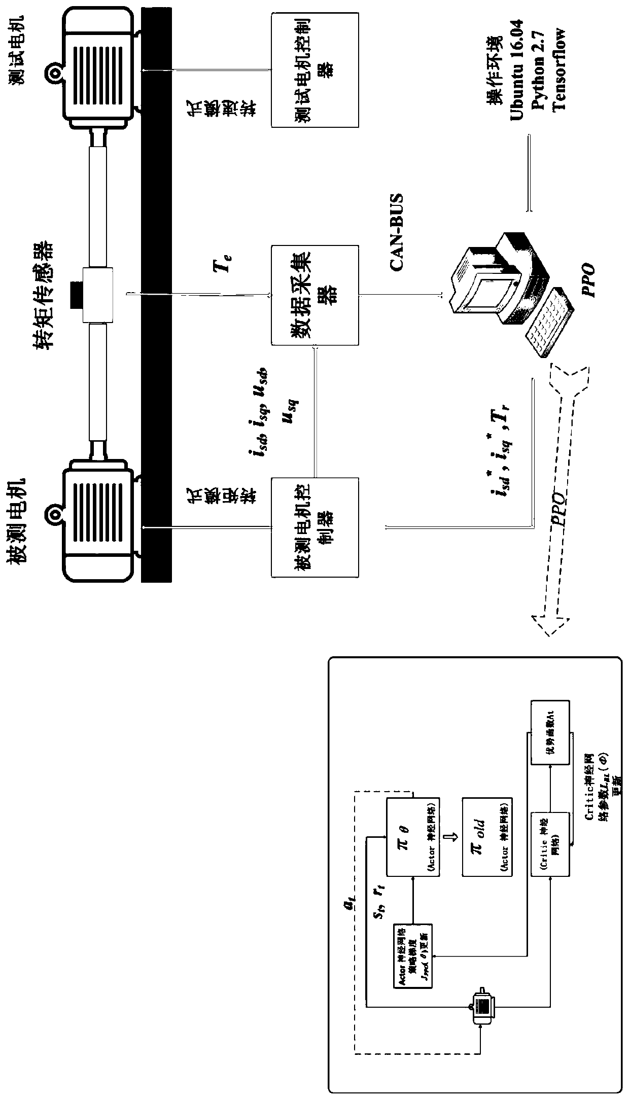 Method for calibrating key parameters of asynchronous motor of electric vehicle