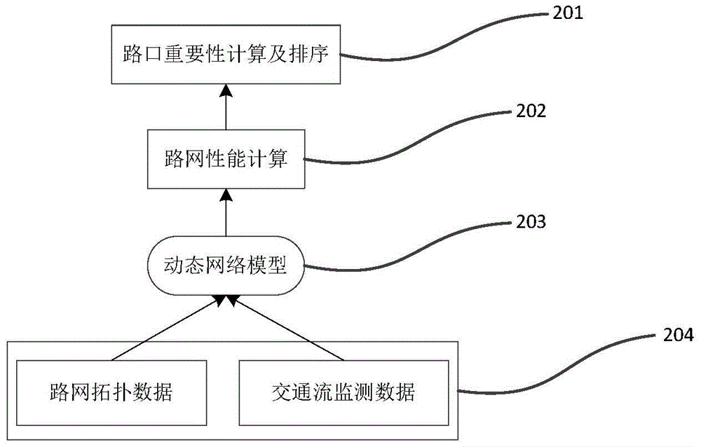 Coordinated control method and system for traffic sub-area signal cycle