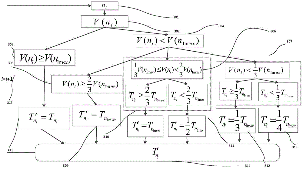 Coordinated control method and system for traffic sub-area signal cycle