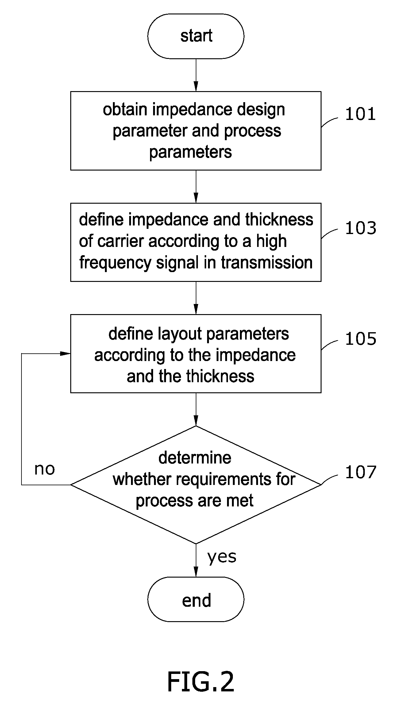 Carrier for high frequency signals having conducting wires with roughness portions and a carrier layout method